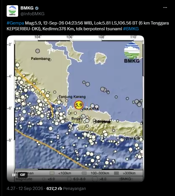 Jakarta Diguncang Gempa M 5,9 Dini Hari, BMKG Pastikan Tak Tsunami
